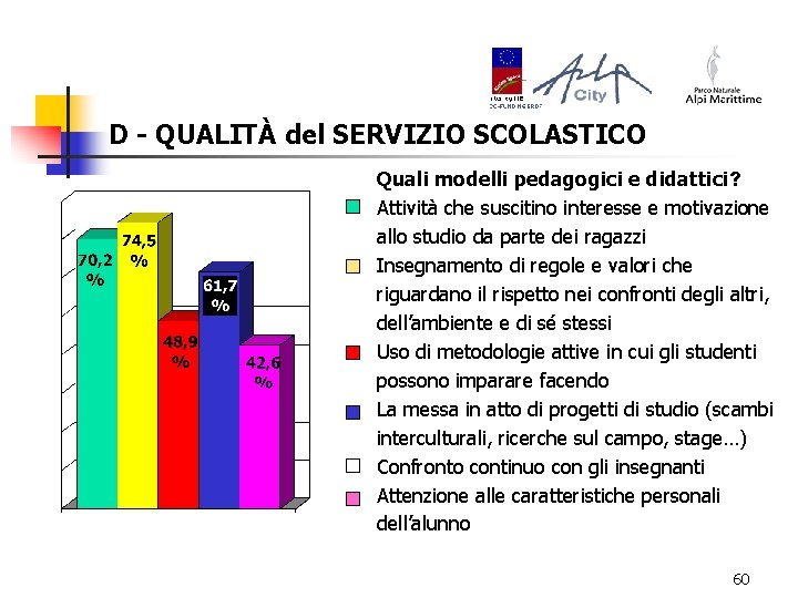 D - QUALITÀ del SERVIZIO SCOLASTICO Quali modelli pedagogici e didattici? Attività che suscitino