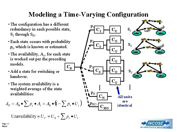 Modeling a Time-Varying Configuration • The configuration has a different redundancy in each possible