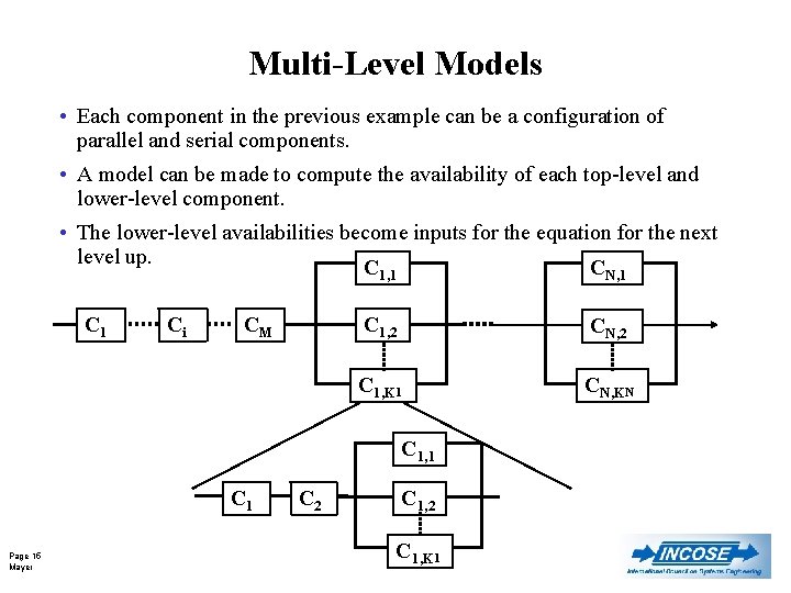 Multi-Level Models • Each component in the previous example can be a configuration of