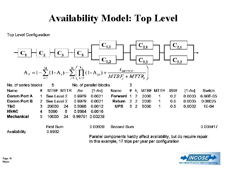 Availability Model: Top Level Page 16 Mayer 