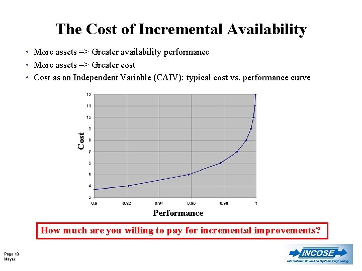 The Cost of Incremental Availability Cost • More assets => Greater availability performance •