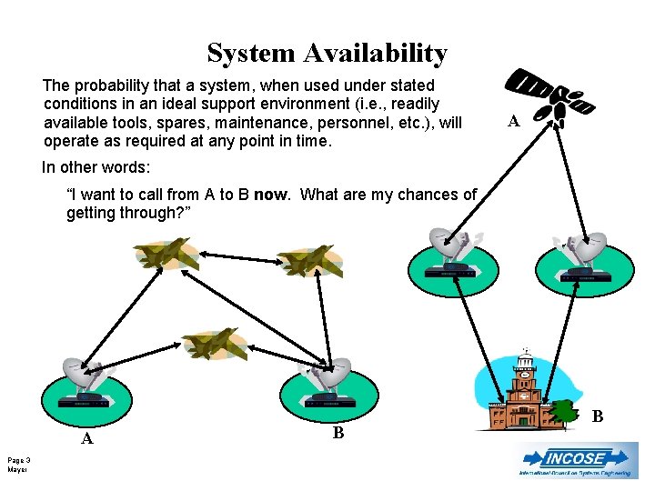 System Availability The probability that a system, when used under stated conditions in an