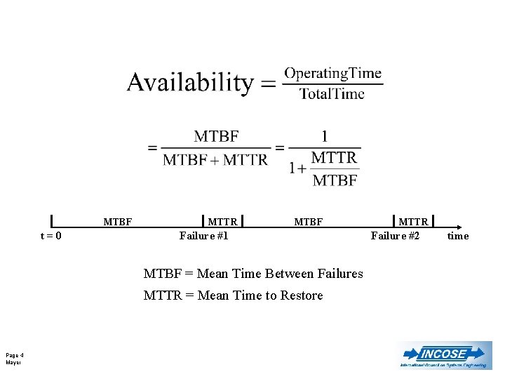 MTBF t=0 MTTR MTBF Failure #1 MTBF = Mean Time Between Failures MTTR =
