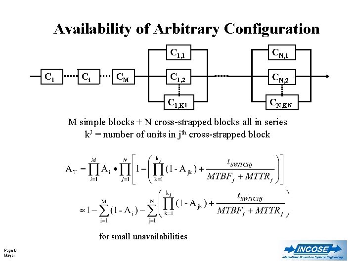 Availability of Arbitrary Configuration C 1 Ci CM C 1, 1 CN, 1 C