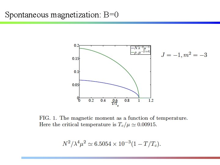 Spontaneous magnetization: B=0 