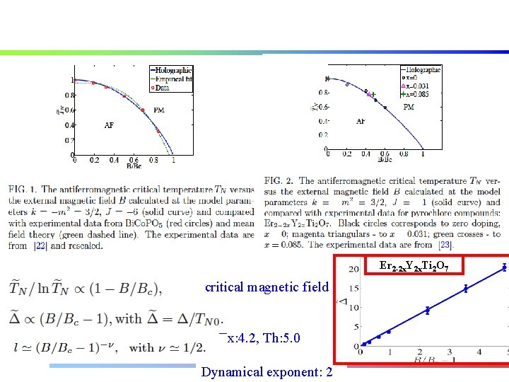 Er 2 -2 x. Y 2 x. Ti 2 O 7 critical magnetic field