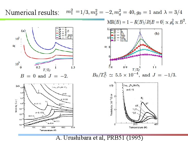 Numerical results: A. Urushibara et al, PRB 51 (1995) 