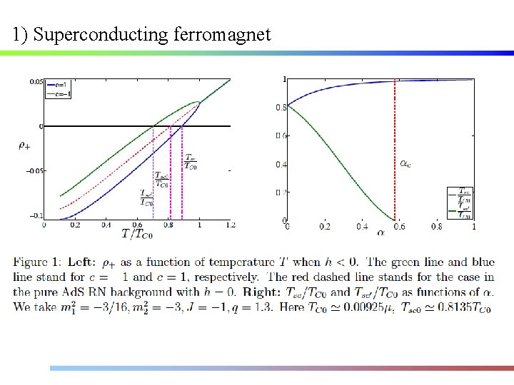 1) Superconducting ferromagnet 