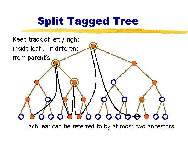 Split Tagged Tree Keep track of left / right inside leaf … if different