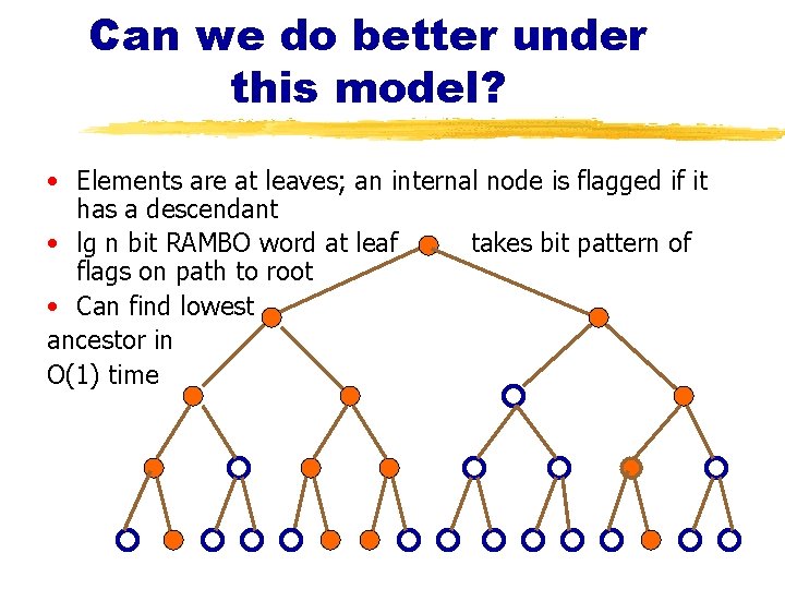 Can we do better under this model? • Elements are at leaves; an internal