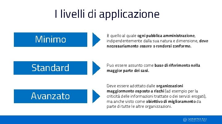 I livelli di applicazione Minimo È quello al quale ogni pubblica amministrazione, indipendentemente dalla