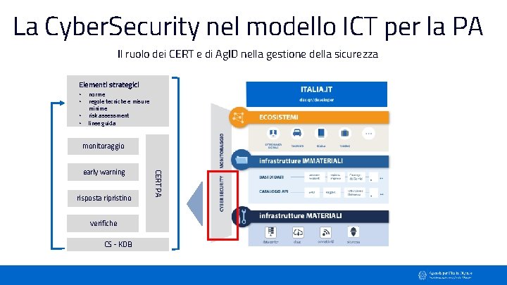 La Cyber. Security nel modello ICT per la PA Il ruolo dei CERT e