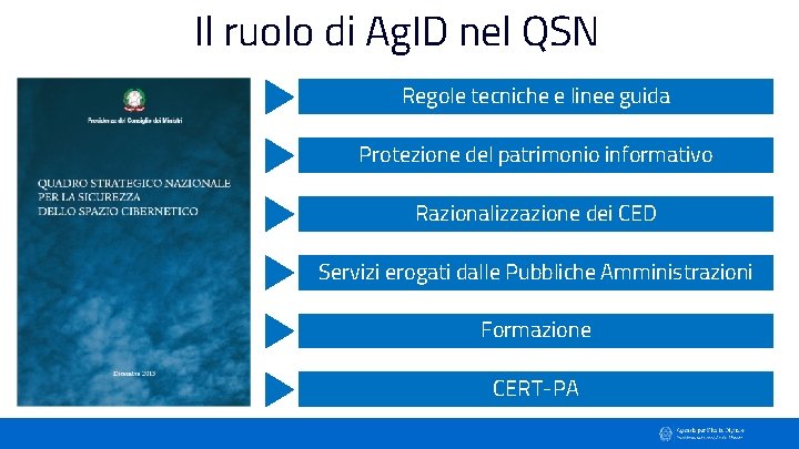 Il ruolo di Ag. ID nel QSN Regole tecniche e linee guida Protezione del
