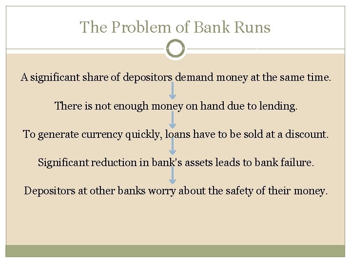The Problem of Bank Runs A significant share of depositors demand money at the