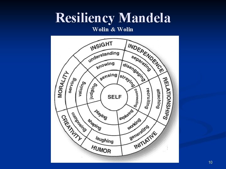 Resiliency Mandela Wolin & Wolin 10 