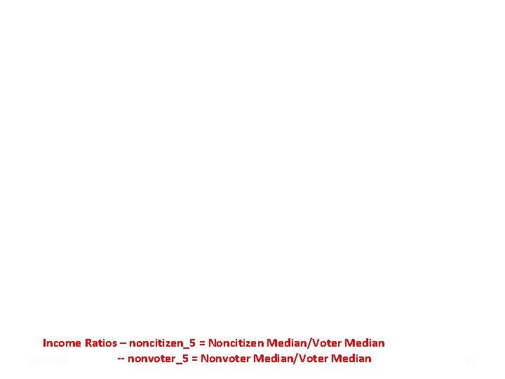 Income Ratios – noncitizen_5 = Noncitizen Median/Voter Median -- nonvoter_5 = Nonvoter. HRMedian/Voter Median