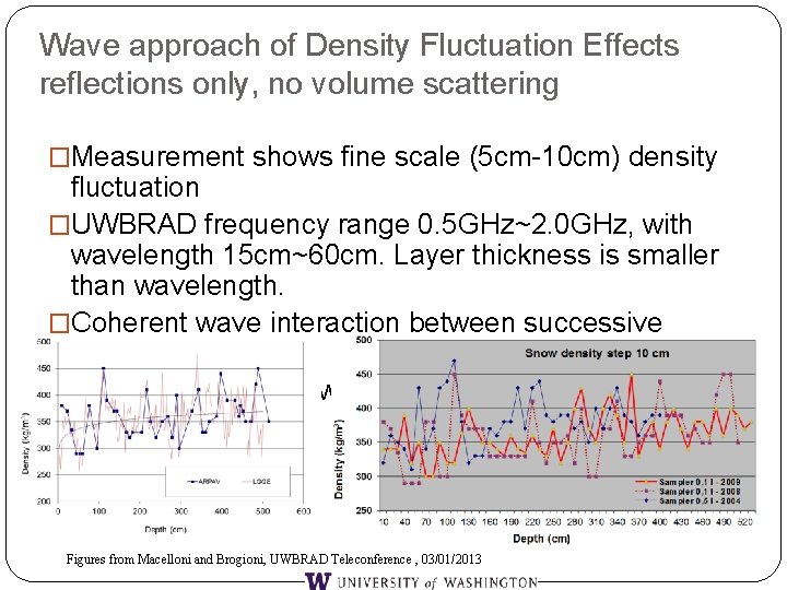 Wave approach of Density Fluctuation Effects reflections only, no volume scattering �Measurement shows fine
