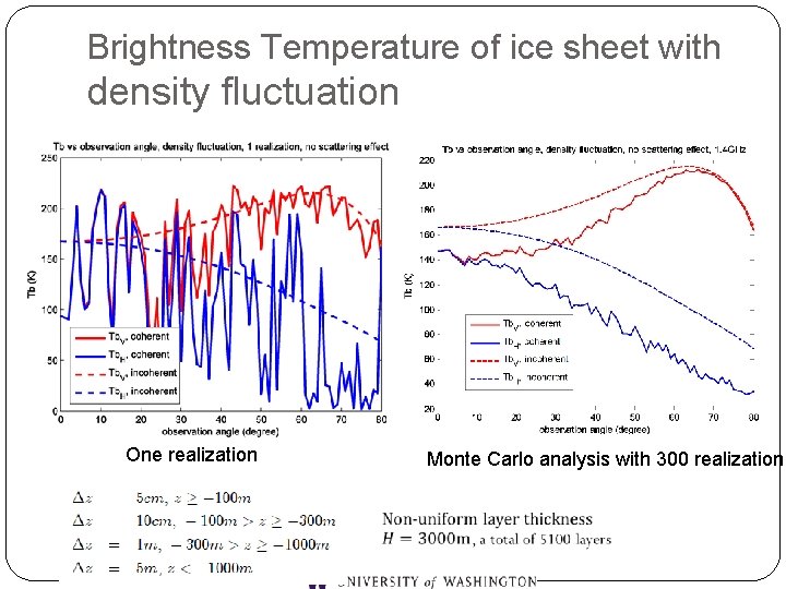 Brightness Temperature of ice sheet with density fluctuation One realization Monte Carlo analysis with