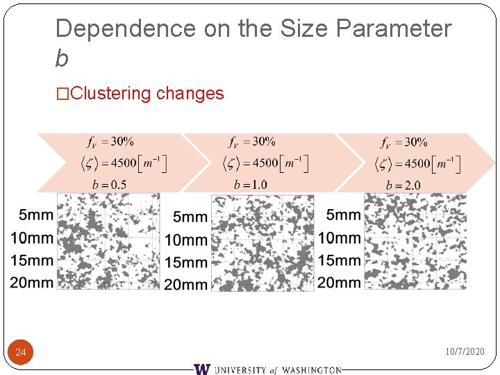 Dependence on the Size Parameter b �Clustering changes 24 10/7/2020 