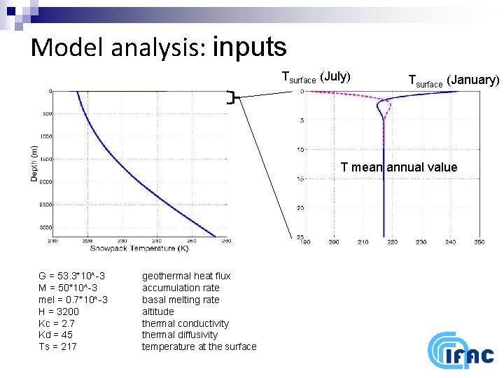 Model analysis: inputs Tsurface (July) Tsurface (January) T mean annual value G = 53.