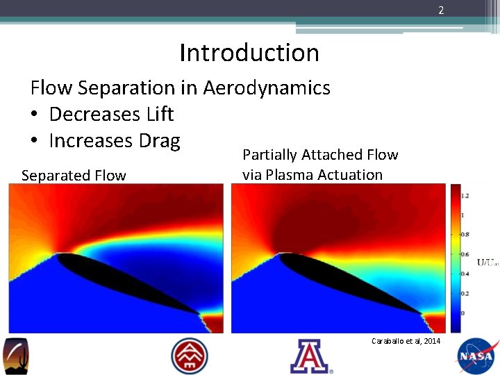 2 Introduction Flow Separation in Aerodynamics • Decreases Lift • Increases Drag Separated Flow