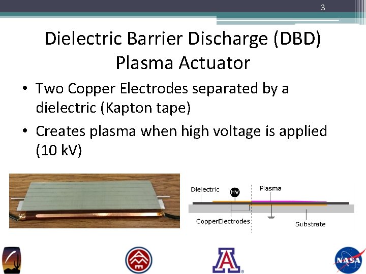 3 Dielectric Barrier Discharge (DBD) Plasma Actuator • Two Copper Electrodes separated by a