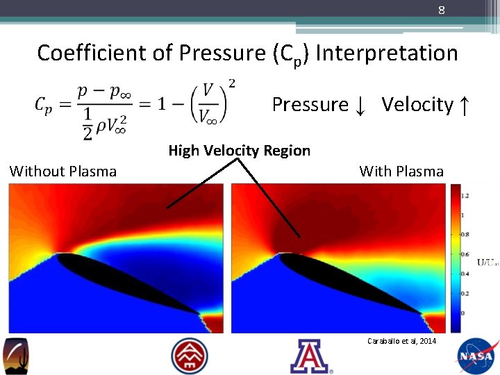 8 Coefficient of Pressure (Cp) Interpretation Pressure ↓ Velocity ↑ High Velocity Region Without