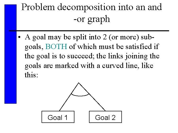 Problem decomposition into an and -or graph • A goal may be split into