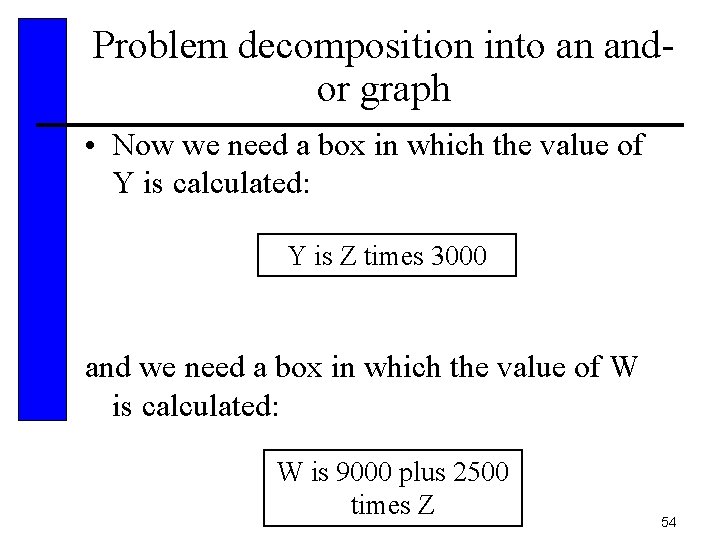 Problem decomposition into an andor graph • Now we need a box in which