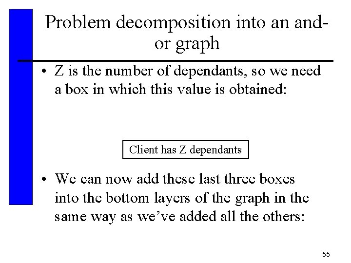 Problem decomposition into an andor graph • Z is the number of dependants, so