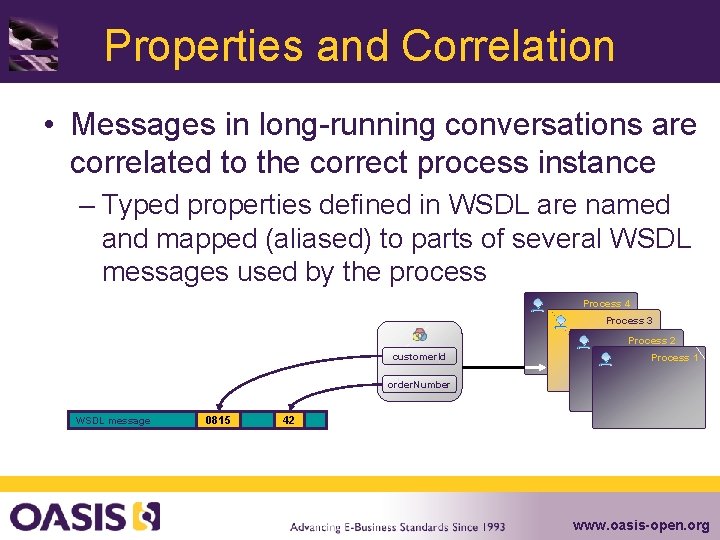 Properties and Correlation • Messages in long-running conversations are correlated to the correct process