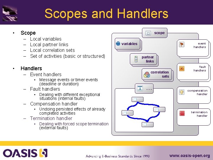 Scopes and Handlers • Scope – – • Local variables Local partner links Local