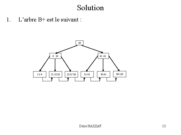 Solution 1. L’arbre B+ est le suivant : 29 9 23 1 5 9