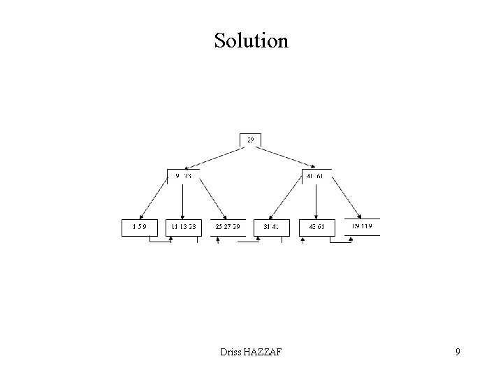 Solution Driss HAZZAF 9 