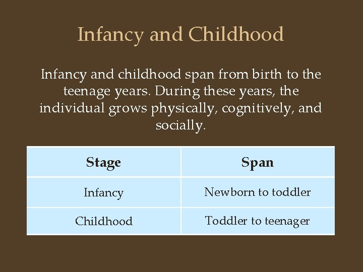 Infancy and Childhood Infancy and childhood span from birth to the teenage years. During