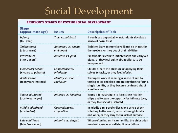 Social Development 