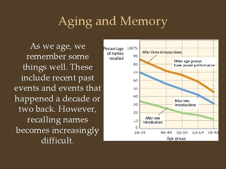 Aging and Memory As we age, we remember some things well. These include recent