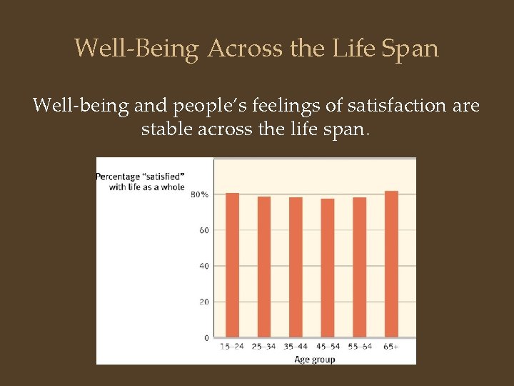 Well-Being Across the Life Span Well-being and people’s feelings of satisfaction are stable across