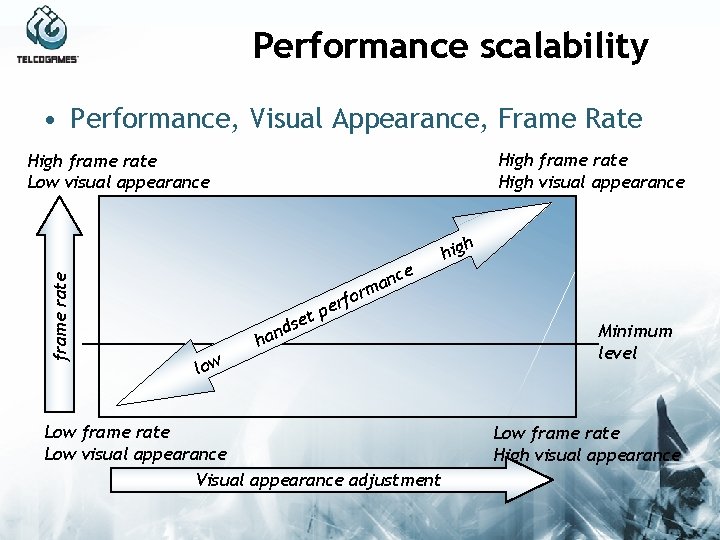 Performance scalability • Performance, Visual Appearance, Frame Rate High frame rate High visual appearance