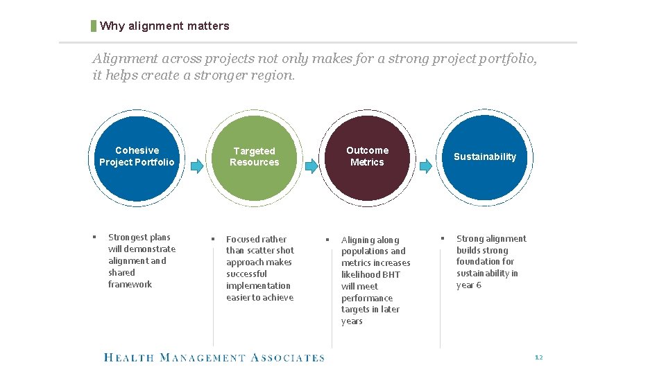 Why alignment matters Alignment across projects not only makes for a strong project portfolio,