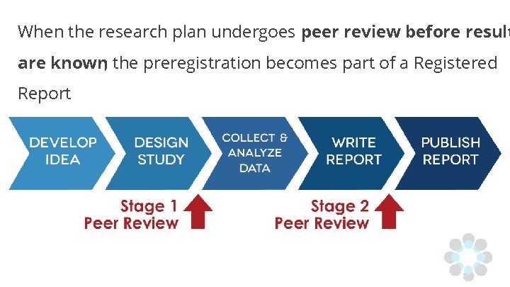 When the research plan undergoes peer review before result are known, the preregistration becomes