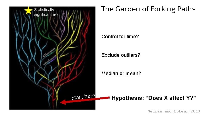 The Garden of Forking Paths Statistically significant result Control for time? Exclude outliers? Median