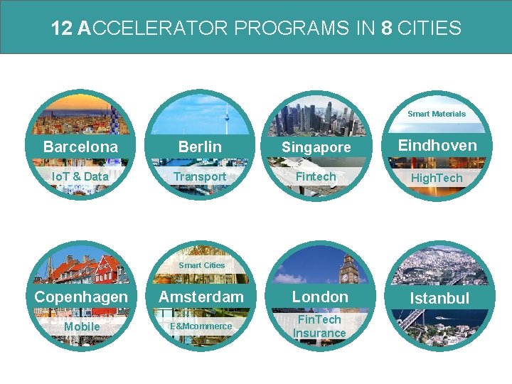 12 ACCELERATOR PROGRAMS IN 8 CITIES Smart Materials Barcelona Berlin Singapore Eindhoven Io. T