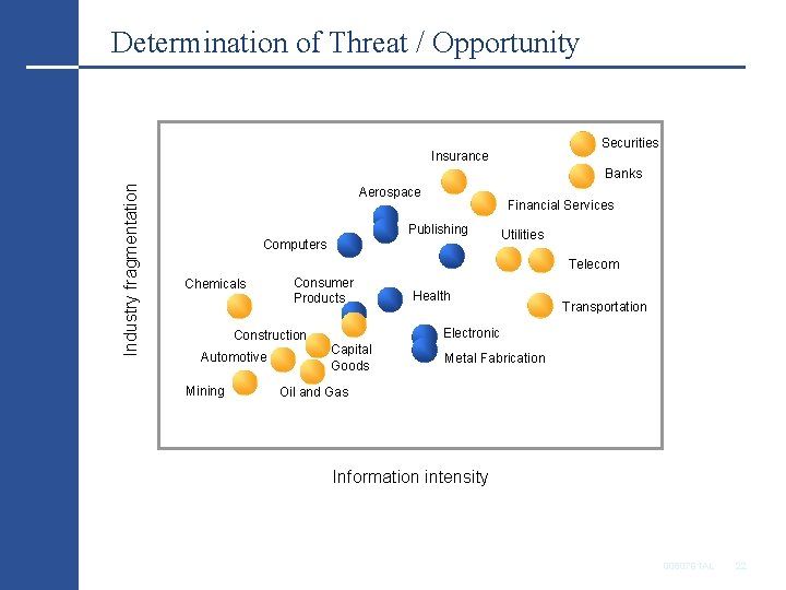 Determination of Threat / Opportunity Securities Insurance Industry fragmentation Banks Aerospace Financial Services Publishing