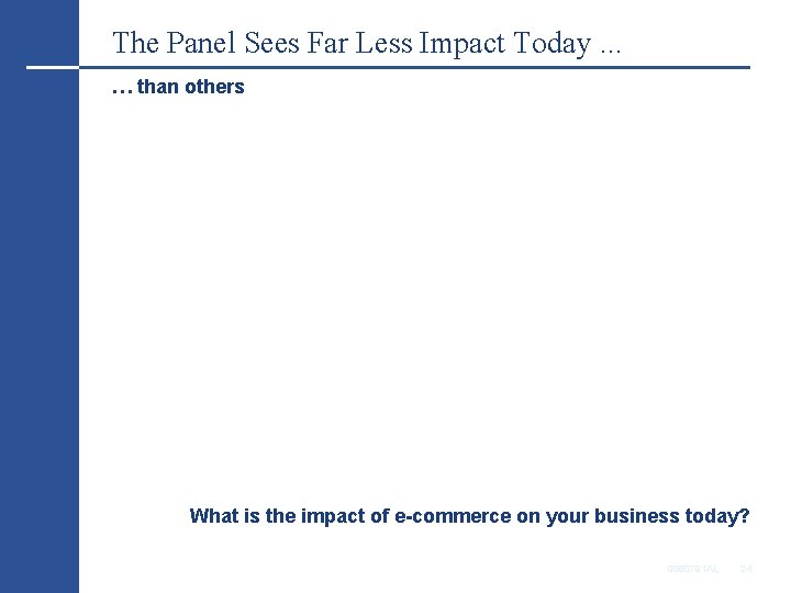 The Panel Sees Far Less Impact Today. . . … than others What is