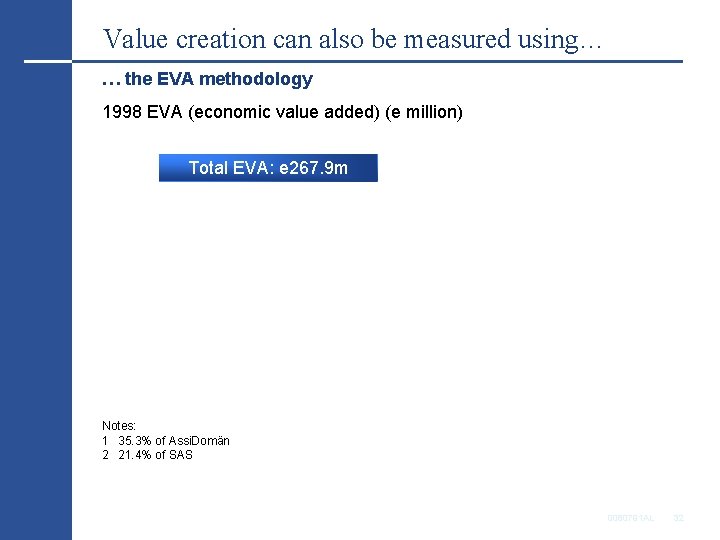 Value creation can also be measured using… … the EVA methodology 1998 EVA (economic