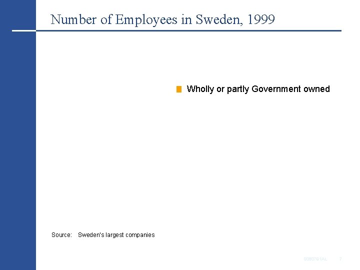 Number of Employees in Sweden, 1999 Wholly or partly Government owned Source: Sweden’s largest