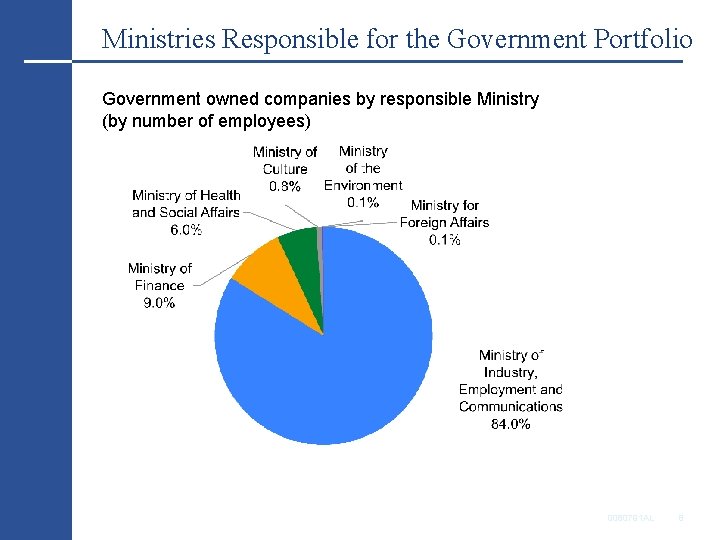 Ministries Responsible for the Government Portfolio Government owned companies by responsible Ministry (by number