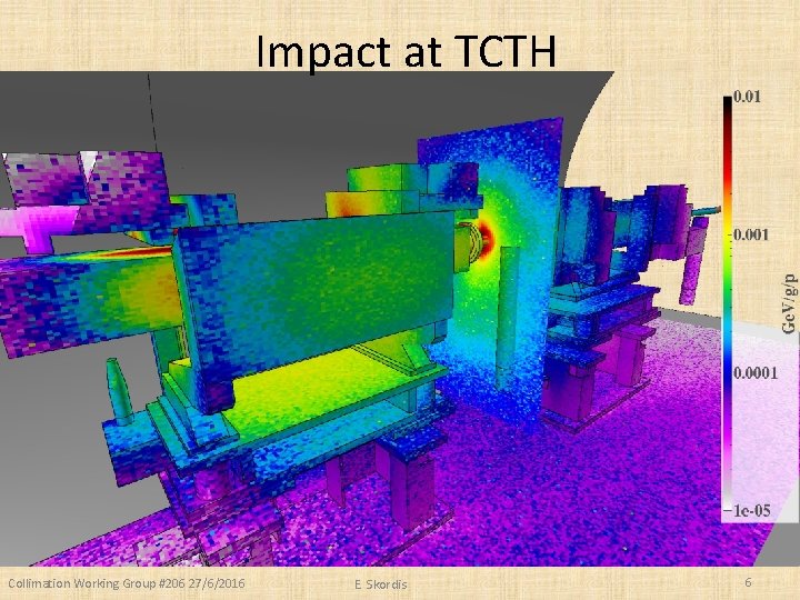 Impact at TCTH Collimation Working Group #206 27/6/2016 E. Skordis 6 