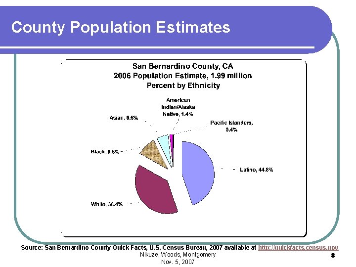 County Population Estimates Source: San Bernardino County Quick Facts, U. S. Census Bureau, 2007